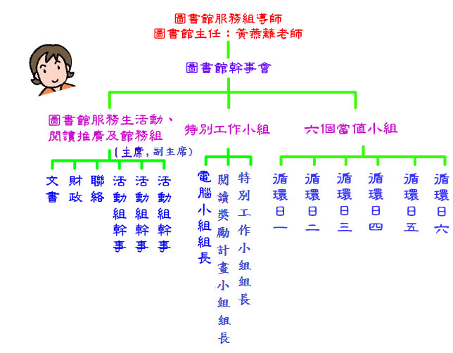 system